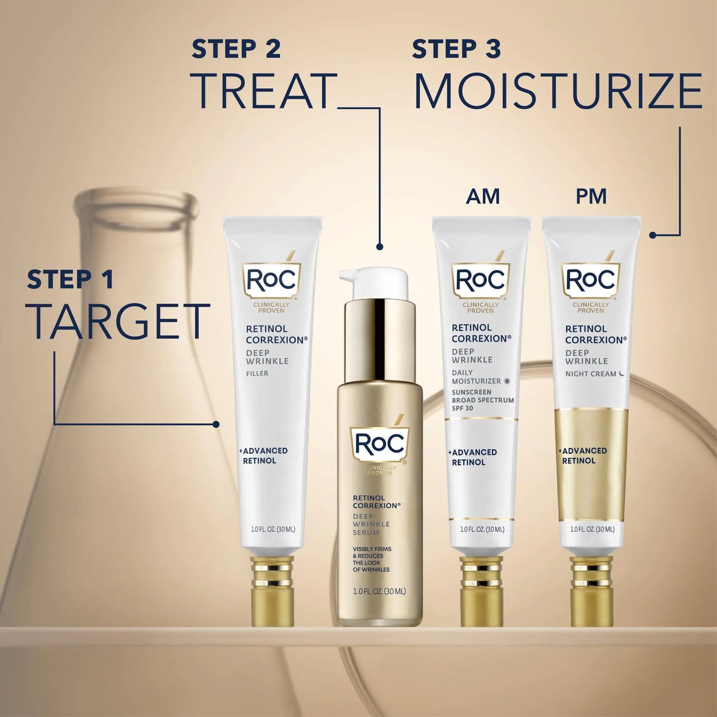 Roc Retinol Correxion | Roc Wrinkle Filler | Skin Versaa